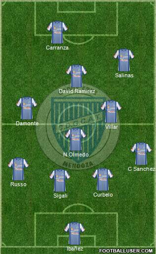 Godoy Cruz Antonio Tomba 4-4-2 football formation