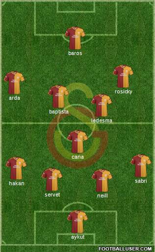 Galatasaray SK Formation 2010