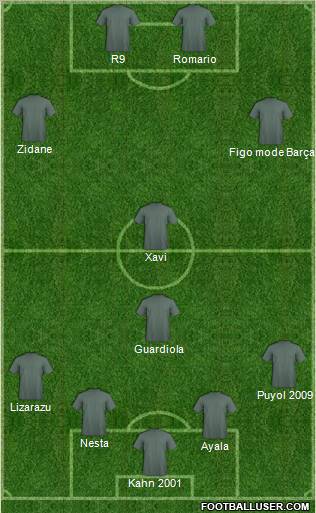 Dream Team Formation 2010