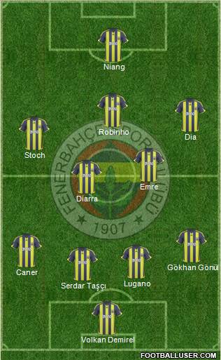 Fenerbahçe SK Formation 2010