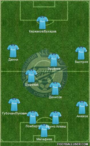 Zenit St. Petersburg football formation