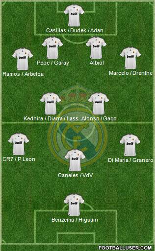 Real Madrid C.F. Formation 2010