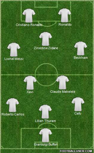Dream Team Formation 2010
