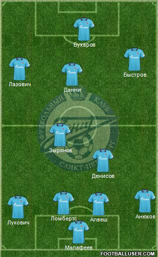 Zenit St. Petersburg Formation 2010