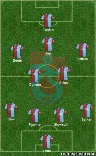 Trabzonspor Formation 2010