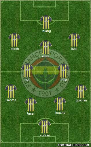 Fenerbahçe SK Formation 2010