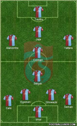 Trabzonspor Formation 2010