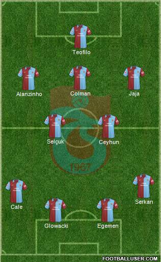 Trabzonspor Formation 2010