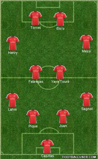 Arsenal Formation 2010
