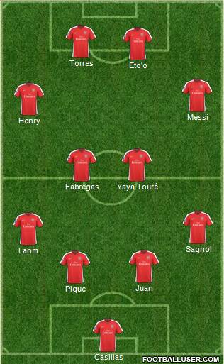 Arsenal 4-4-2 football formation