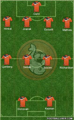 FC Lorient Bretagne Sud 4-4-2 football formation