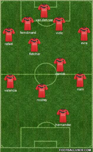 Manchester United Formation 2010