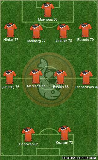 FC Lorient Bretagne Sud Formation 2010