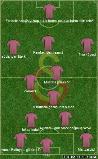 Galatasaray SK Formation 2010