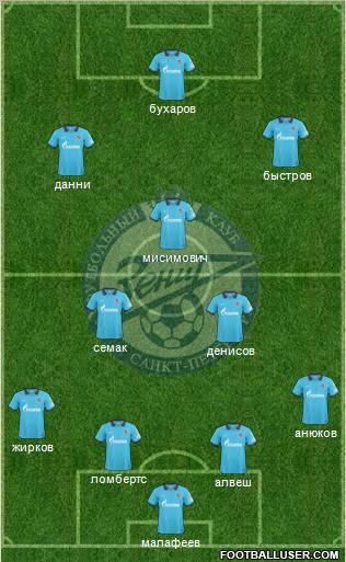 Zenit St. Petersburg Formation 2010