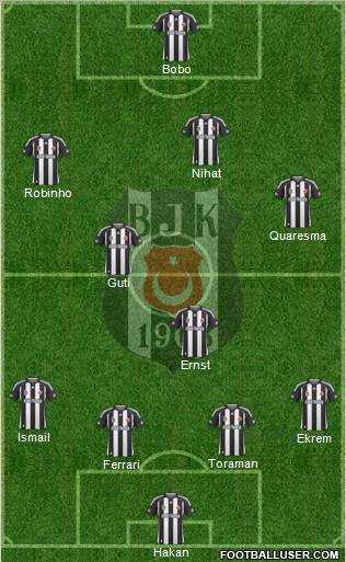Besiktas JK Formation 2010