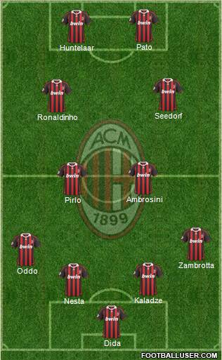 A.C. Milan Formation 2010