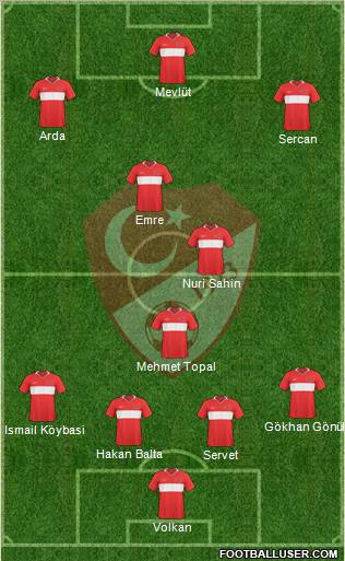 Turkey Formation 2010