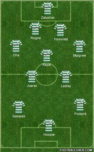 Celtic football formation