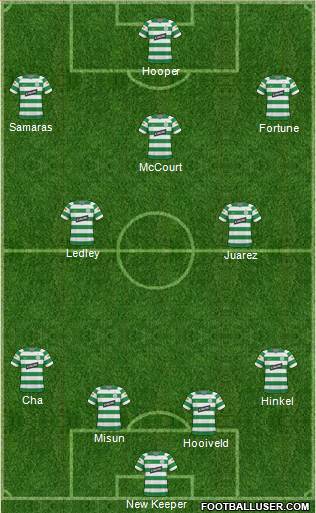 Celtic 4-3-3 football formation