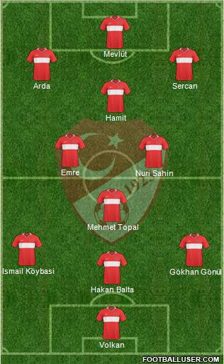 Turkey Formation 2010