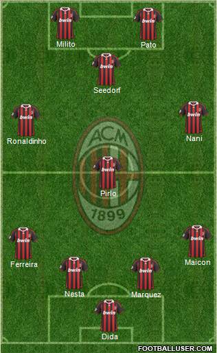 A.C. Milan Formation 2010