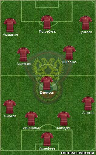 Russia 4-1-2-3 football formation