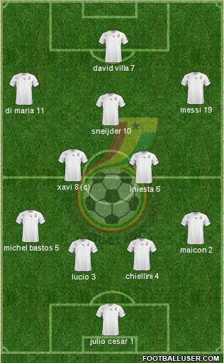 Ghana 4-2-3-1 football formation