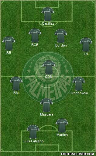 SE Palmeiras 4-3-3 football formation