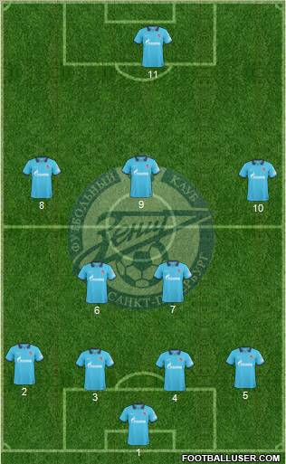 Zenit St. Petersburg Formation 2010