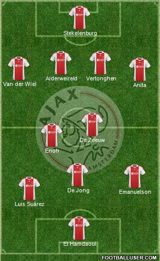 AFC Ajax football formation