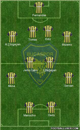 Bucaspor football formation