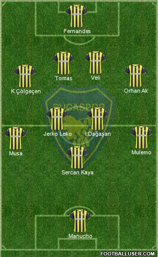 Bucaspor football formation