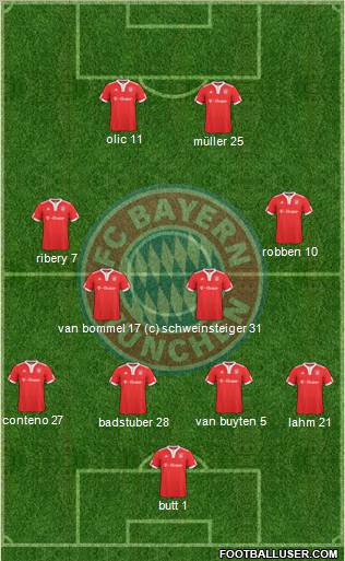FC Bayern München Formation 2010