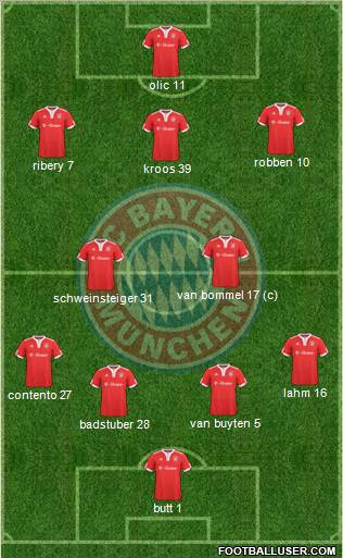 FC Bayern München Formation 2010