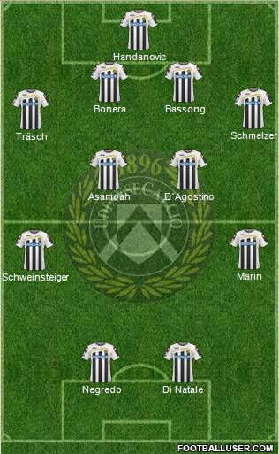 Udinese 4-4-2 football formation