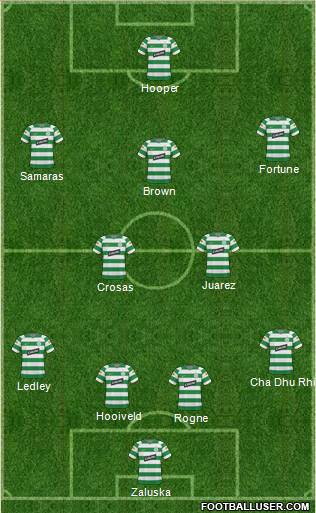 Celtic football formation