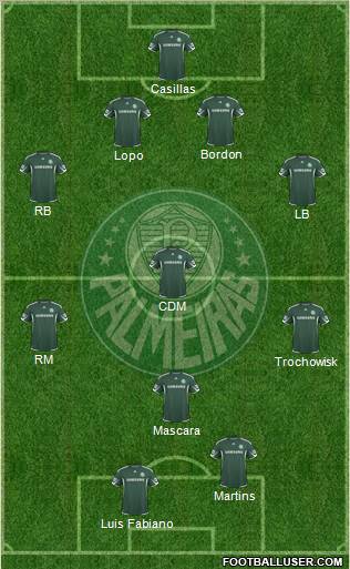 SE Palmeiras football formation