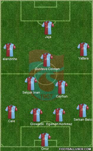 Trabzonspor Formation 2010