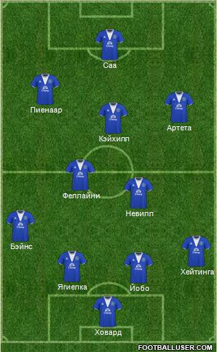 Everton 4-2-3-1 football formation