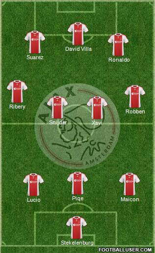 AFC Ajax football formation