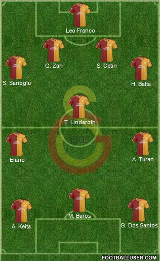 Galatasaray SK Formation 2010