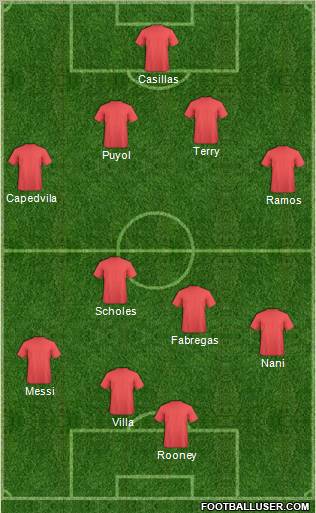 Champions League Team Formation 2010