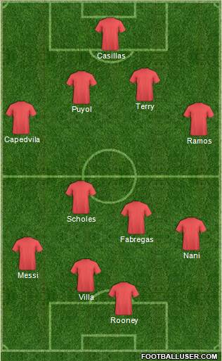 Champions League Team football formation