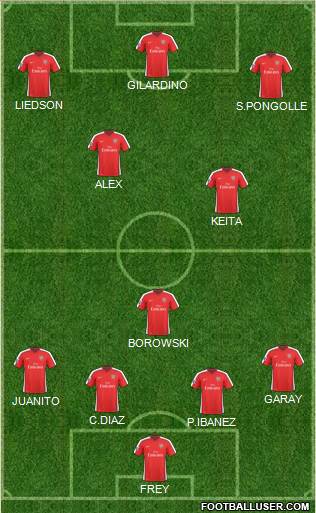 Arsenal Formation 2010