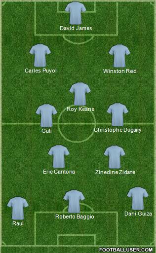 Dream Team Formation 2010