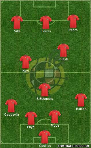 Spain Formation 2010