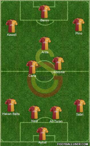 Galatasaray SK Formation 2010
