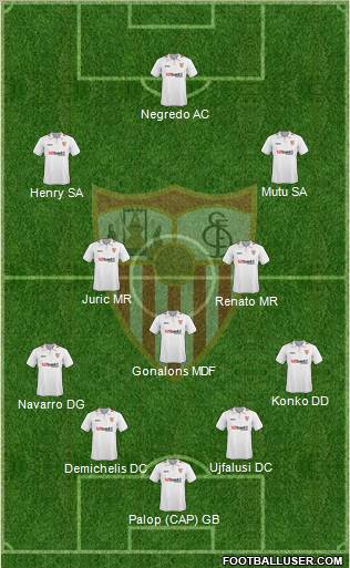 Sevilla F.C., S.A.D. football formation