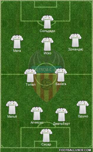 Valencia C.F., S.A.D. Formation 2010